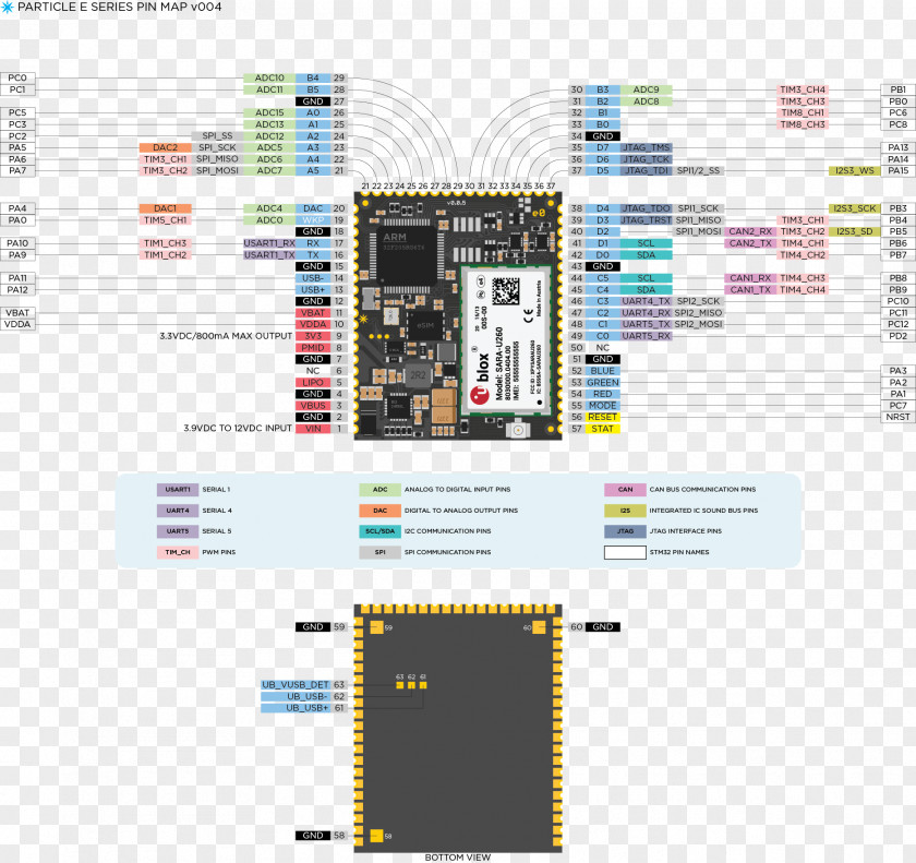 Pinout Datasheet JTAG Particle Electron PNG