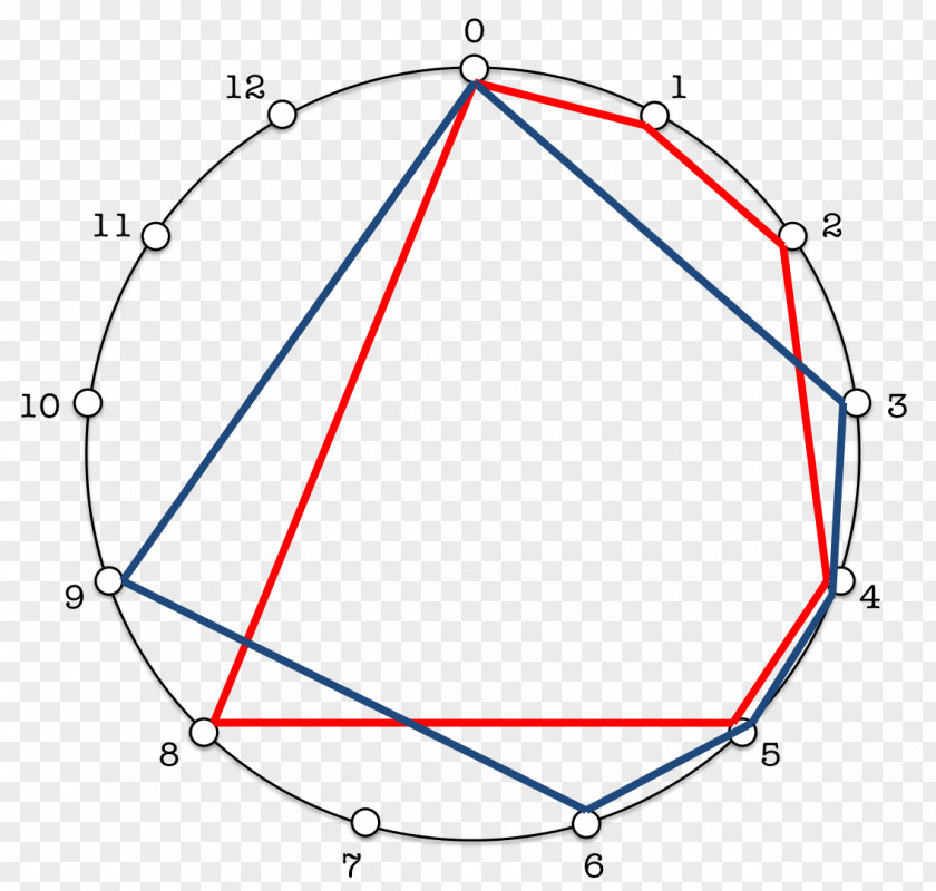 Circle Point Triangle Diagram PNG