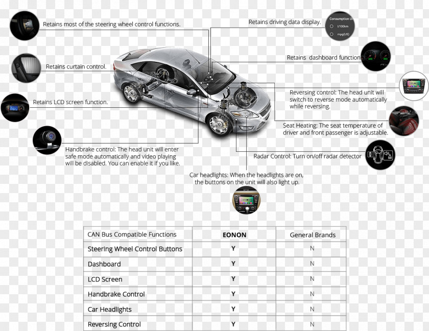 Parking Sensor Car Kia Sportage GPS Navigation Systems Android Marshmallow PNG
