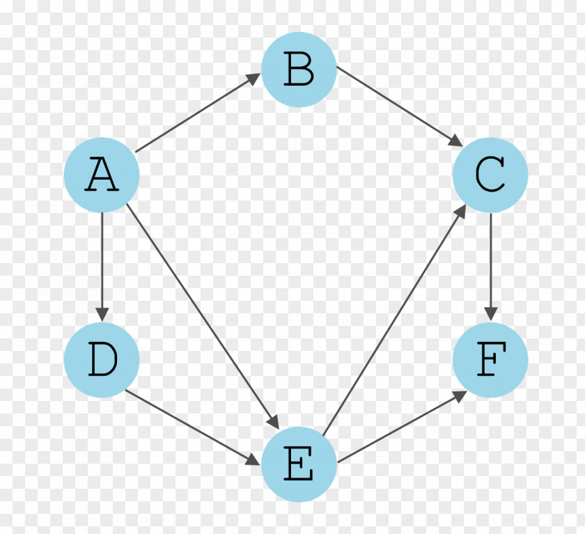 Graph Database Rete Line Product Design Angle Technology PNG