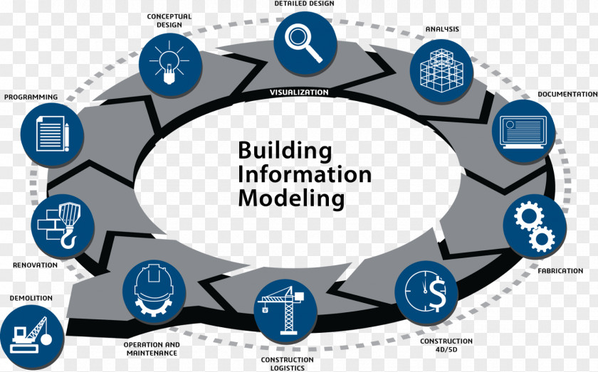 Building Information Modeling Construction Architecture Computer Software PNG