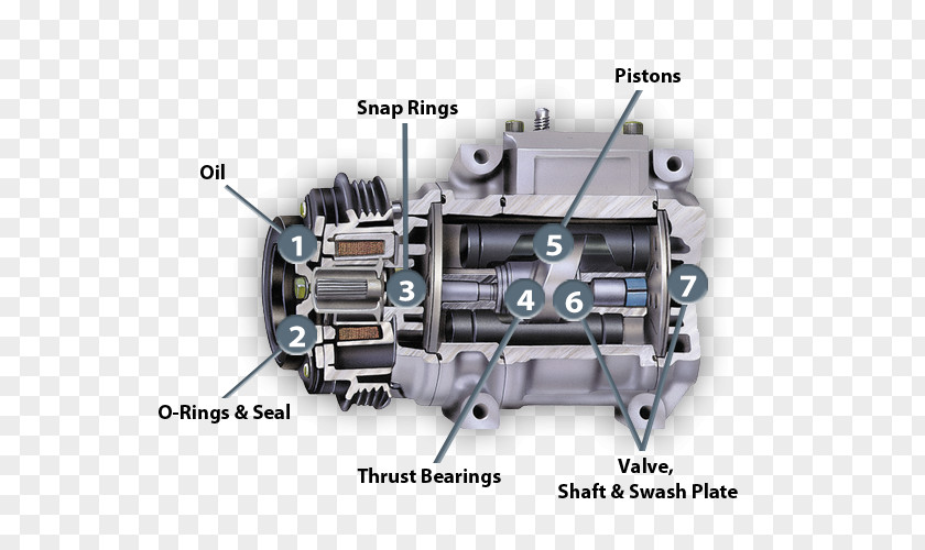 Car Parts Automobile Air Conditioning Compressor Vapor-compression Refrigeration PNG