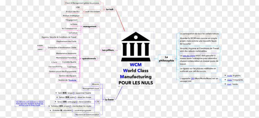 World Class Manufacturing Paper Line Technology Angle Brand PNG