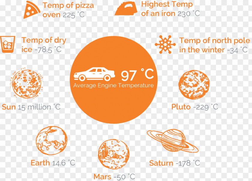 Belts Infographic Logo Brand Temperature Product PNG