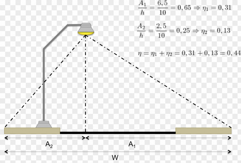 Light Coefficient Of Utilization Fixture Photometry Lamp PNG