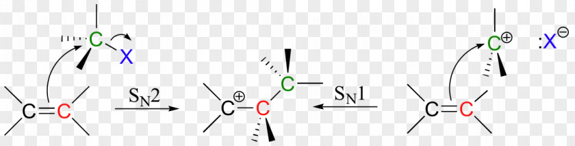 Energy Diagram PNG