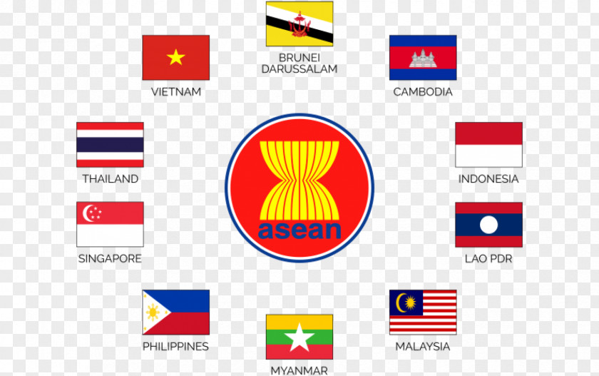 Asean Flag Of The Association Southeast Asian Nations Vietnam Philippines Organization PNG