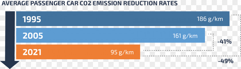 Car Carbon Dioxide Vehicle Emissions Control Footprint PNG