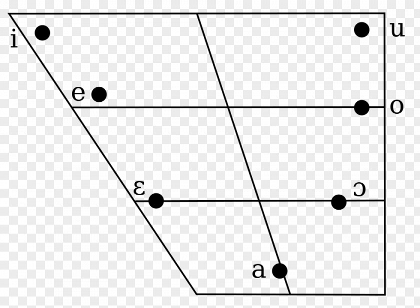 海 Italian Phonology Vowel Diagram International Phonetic Alphabet PNG