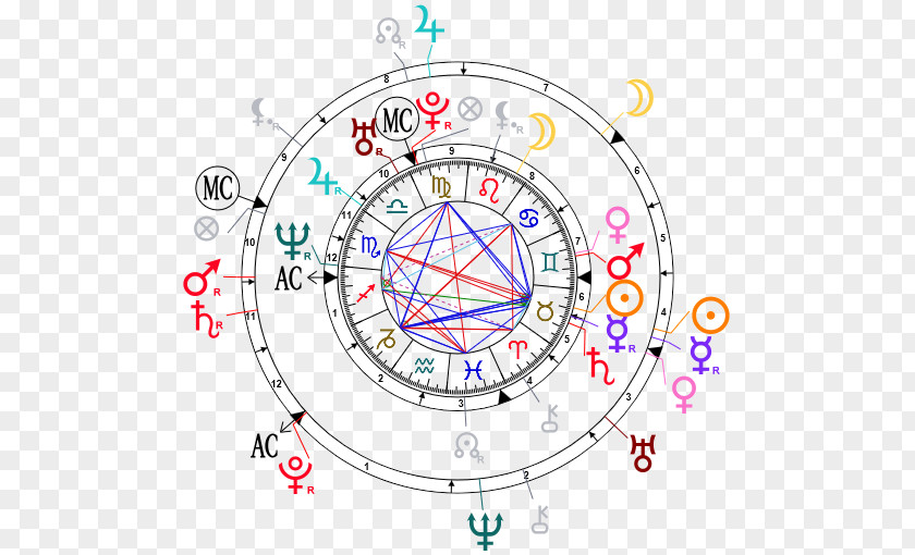 Planetes Wedding Of Prince Harry And Meghan Markle Carta Astral Sinastria Astrology Marriage PNG