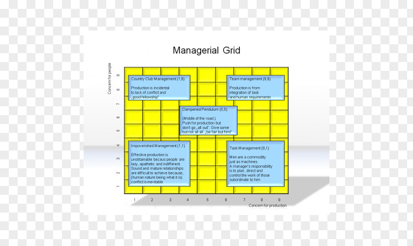 Technology Grid Managerial Model Basics Of Financial Management Information Organization PNG