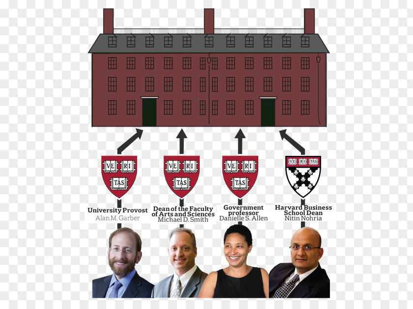 Harvard University The Crimson Provost PNG