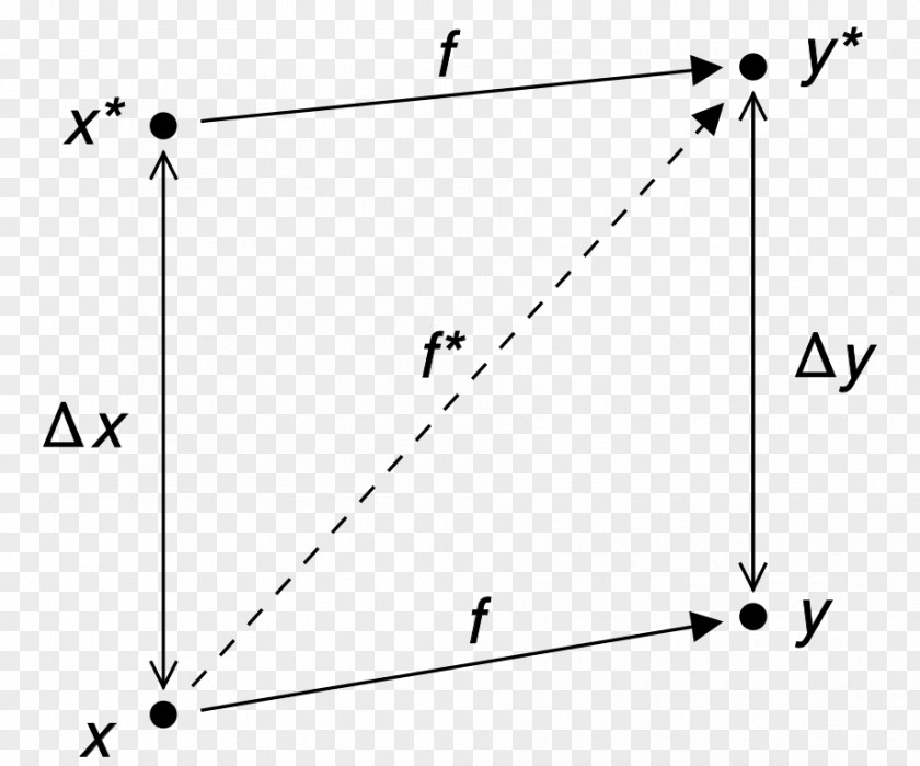 Mathematics Numerical Stability Analysis QR Algorithm PNG