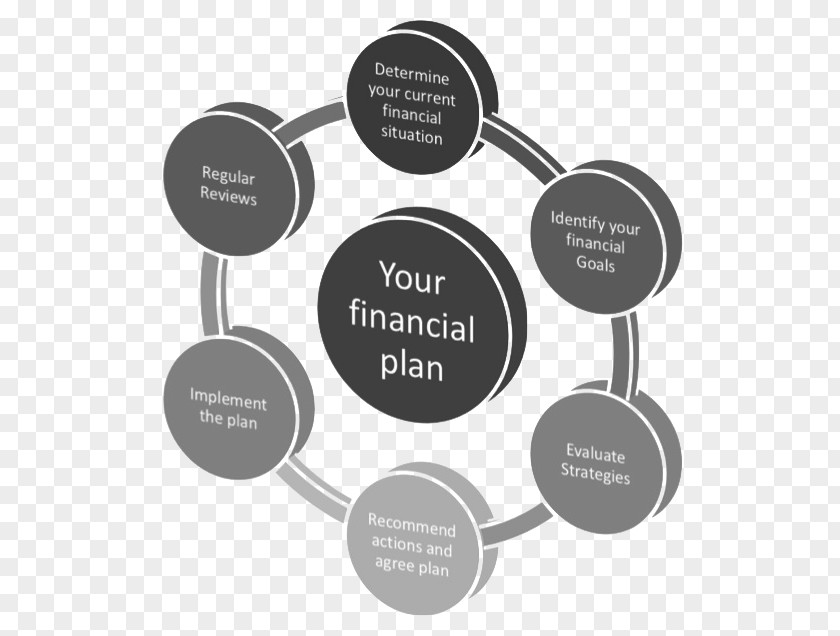 Financial Plan Product Innovation Strategy Lifecycle PNG