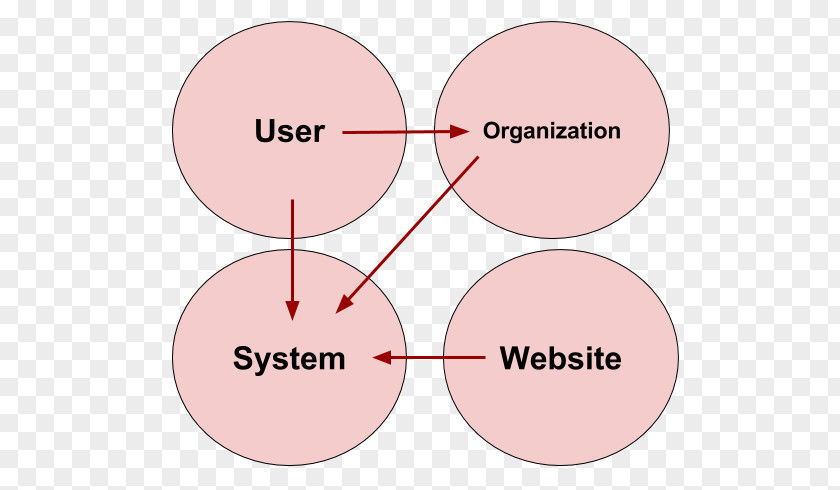 Information Options Line Finger PNG