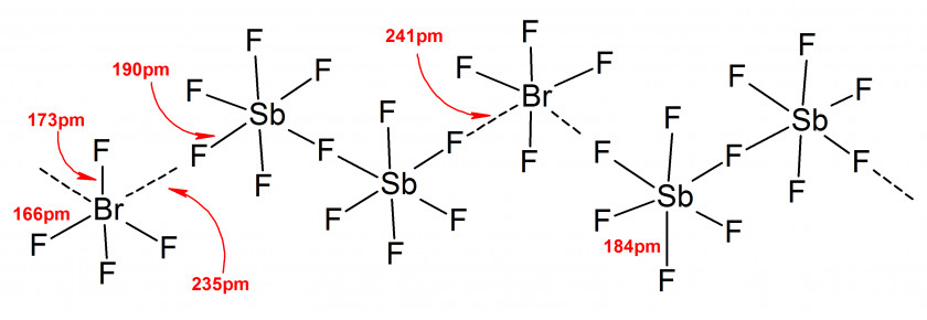 Ion Source Lewis Structure Molecule Bromine Pentafluoride Molecular Geometry Antimony PNG