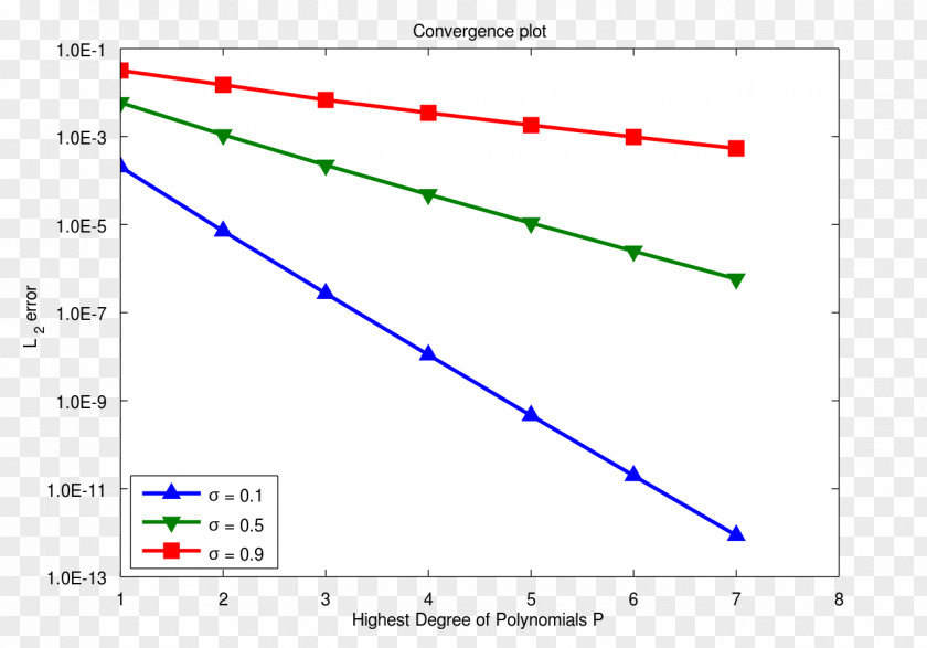 Line Angle Point Diagram Plot PNG