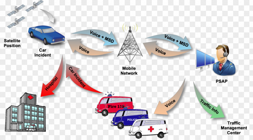 Car ECall Emergency Telephone Number European Union PNG