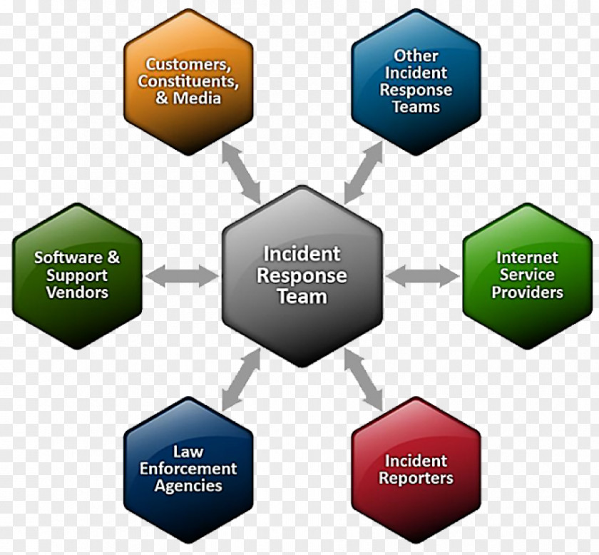 Incident Management Computer Security Response Team Emergency PNG