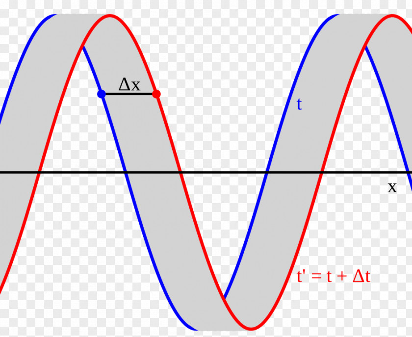 Triangle Wavelength Velocity Light PNG