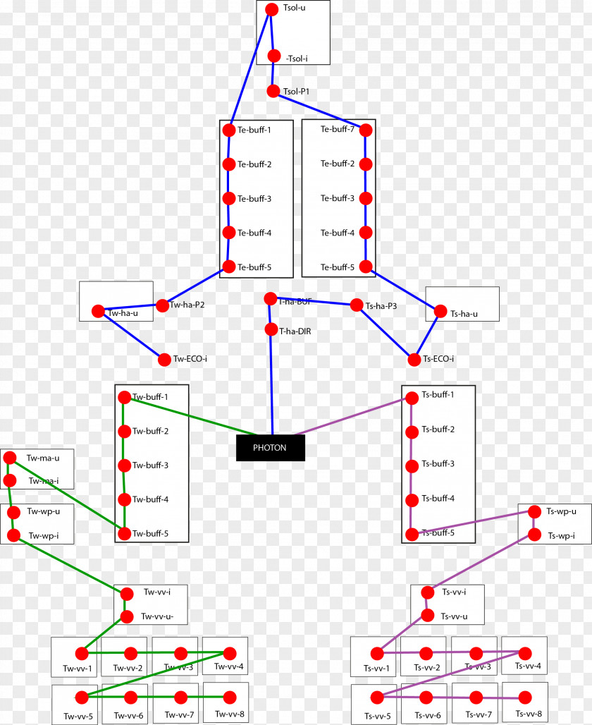 Line Point Angle Organization PNG