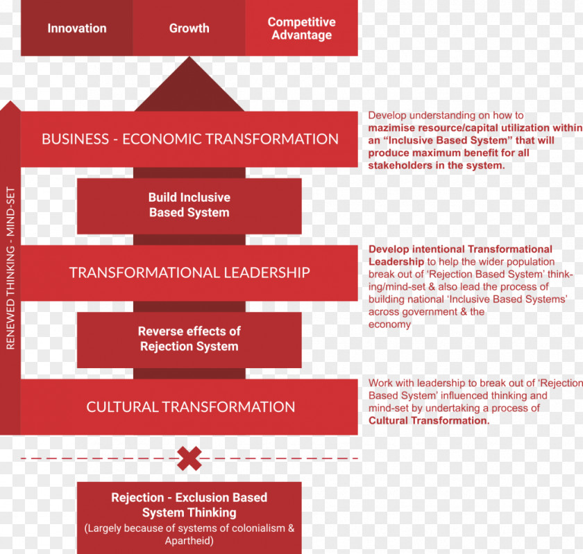 Business Stakeholder Shareholder Value Co-creation Chain PNG