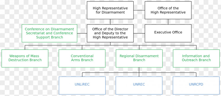 Design Document Line PNG