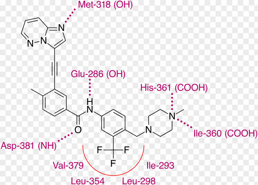 Samsung Galaxy S9+ Product Chronic Myelogenous Leukemia Research V600E PNG