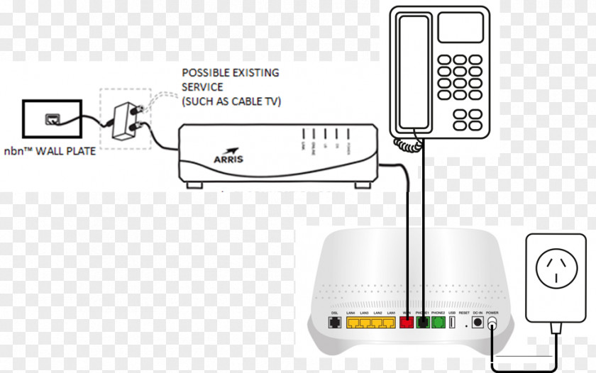 Phone Cable National Broadband Network Optus Mobile Phones Telephone Fiber To The X PNG