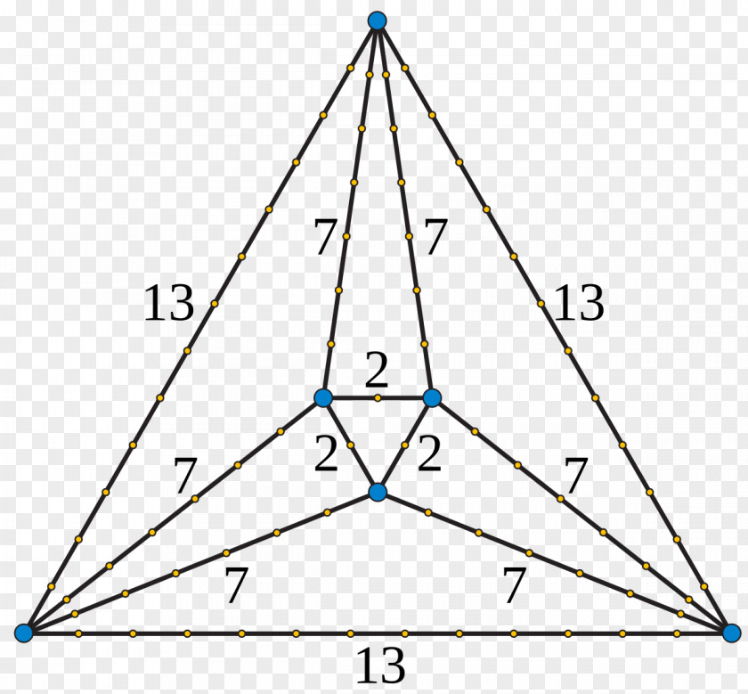 Triangle Point Planar Graph Regular Platonic PNG