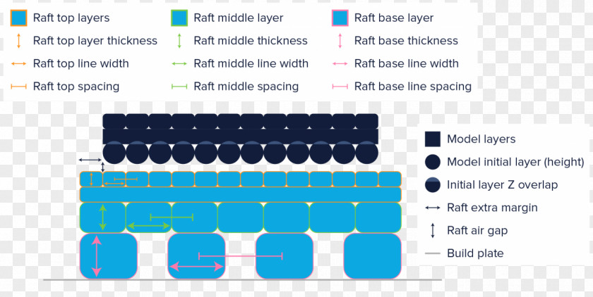 Cloud Line Cura Ultimaker Raft 3D Printing PNG