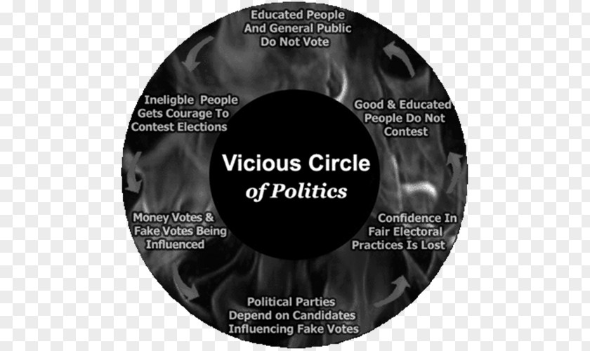 Democracy White Brand Virtuous Circle And Vicious Font PNG