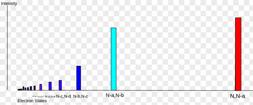 Line Graphic Design Brand Product Angle PNG