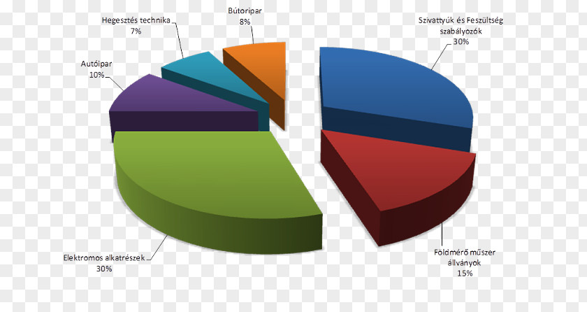 Environmental Protection Industry Direct Marketing Product Copywriter Mailing PNG