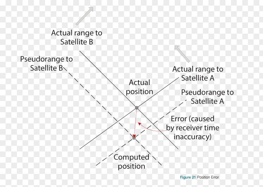 Earth，satellite Document Line Angle PNG