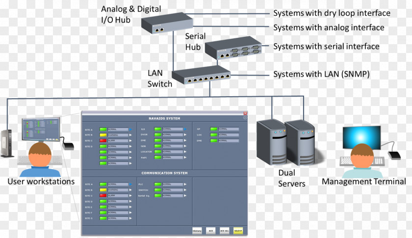 Lighting Control System Electronics Engineering Electronic Component Computer Software PNG