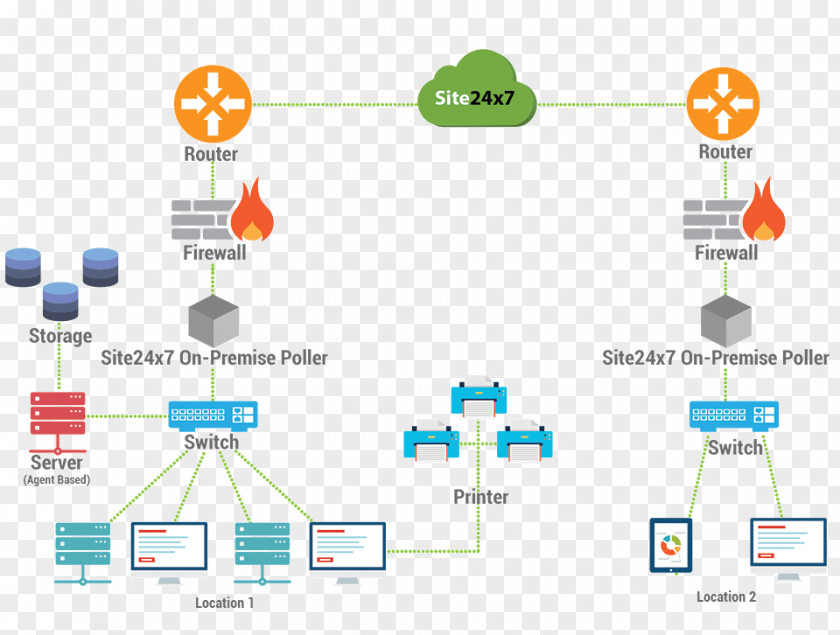 Design Computer Network Graphic Diagram Organization PNG