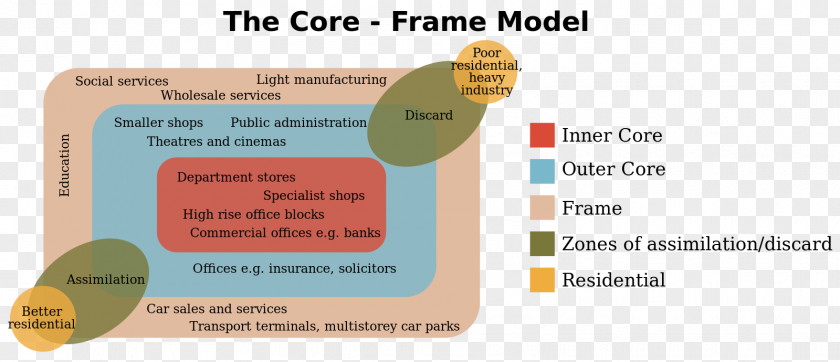 Collins English Dictionary Core Frame Model Central Business District Definition Urban Structure PNG
