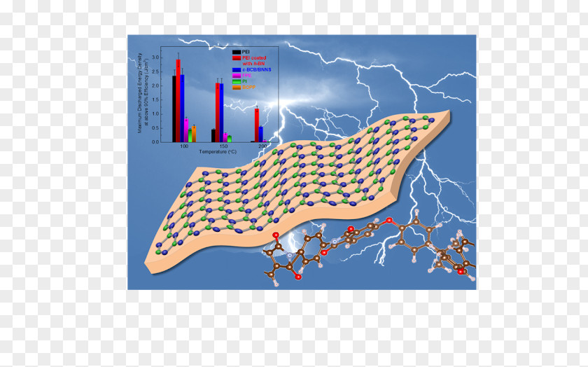 Energy Storage Material Electricity Polymer PNG