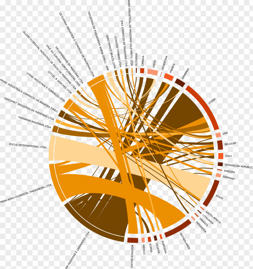 Business Export Supply Chain Sustainability PNG