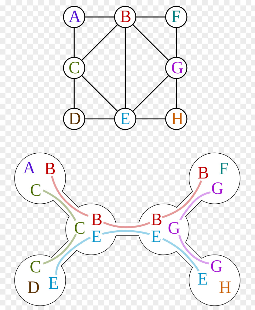 Tree Treewidth Graph Theory Decomposition Clique PNG