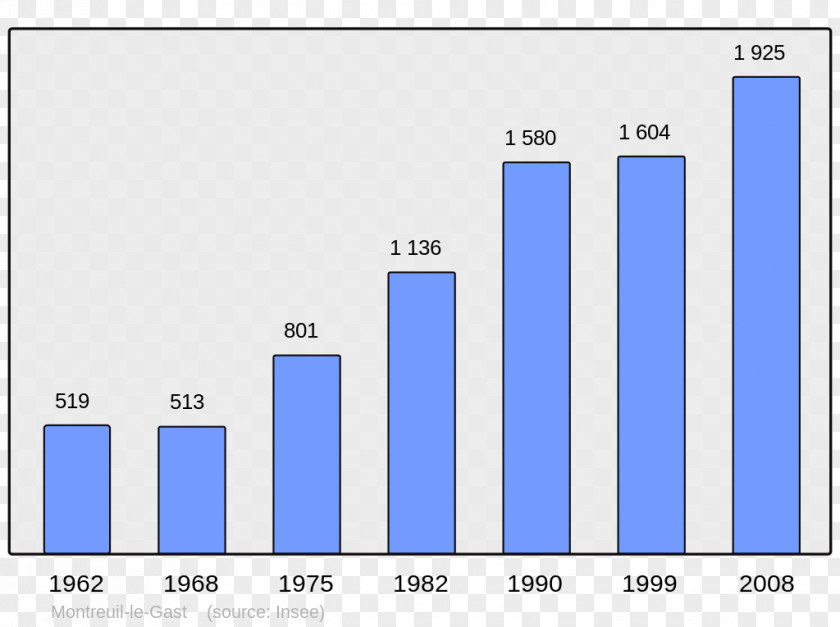 Populations Wikipedia Population Demography Encyclopedia College Irandatz PNG