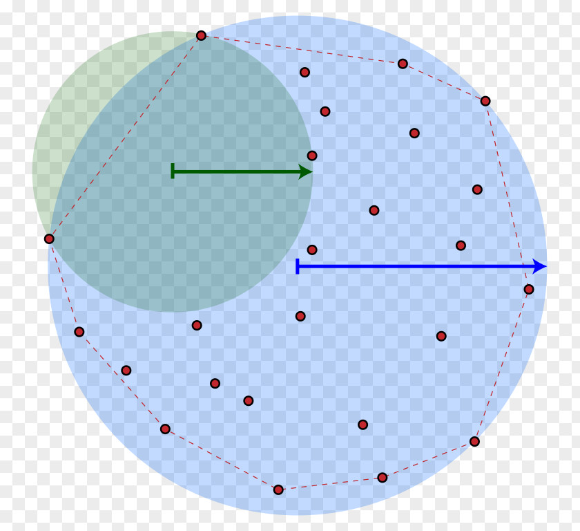 Circle Point Shapley–Folkman Lemma Wikipedia Convex Hull PNG