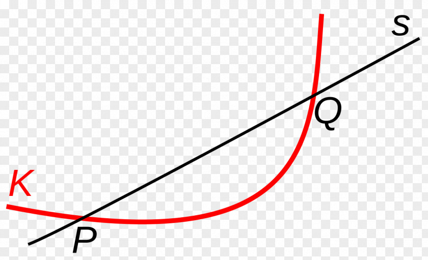 Curved Line Secant Angle Point Circle PNG