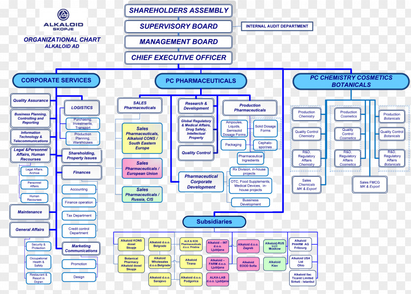 Structure Diagram Web Page Brand Line PNG