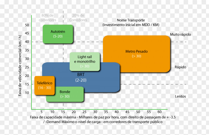 Grafica Sustainable Transport Bus Public Políticas De Movilidad PNG