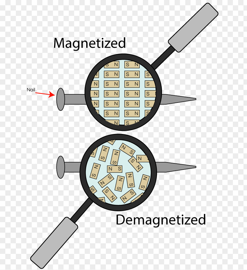 Magnet Magnetism Lollipop Demagnetizing Field Clip Art PNG
