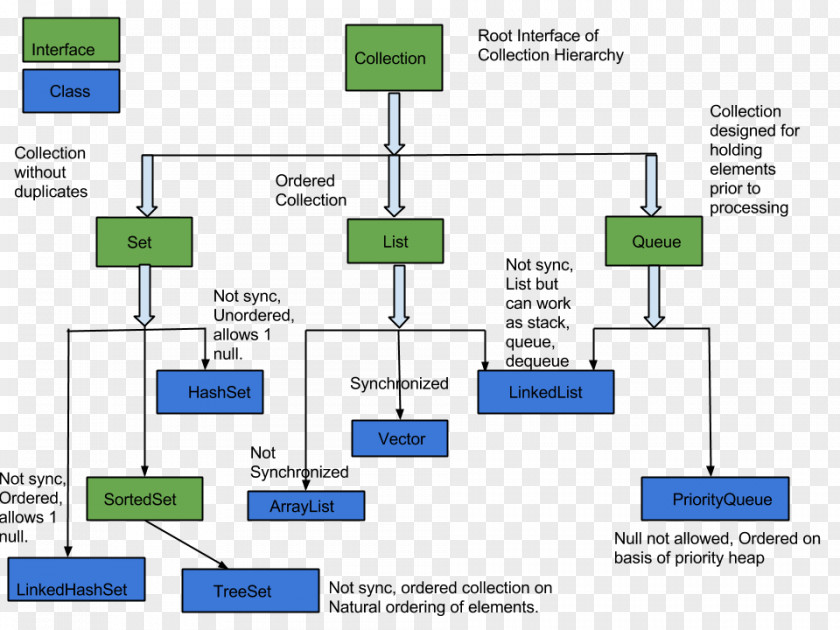 Line Organization Angle PNG