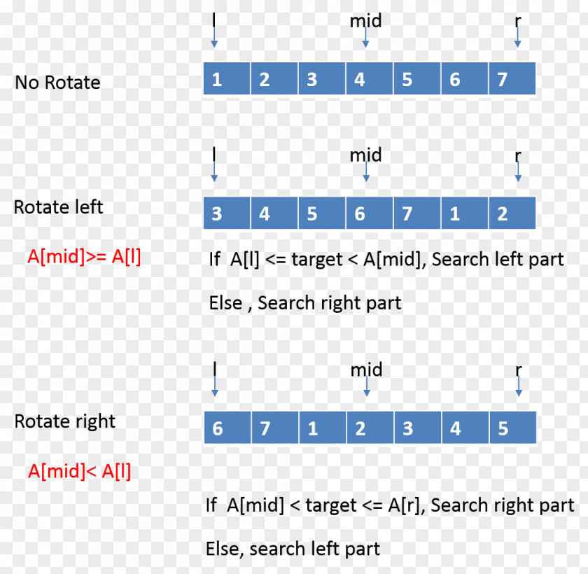 Sorted Array Data Structure Binary Search Algorithm Sorting PNG