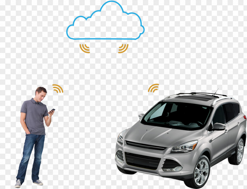 Thief Car Alarm Remote Starter Keyless System Smartphone PNG